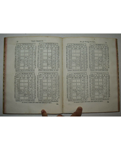 De gli horologi solari nelle superficie piane trattato di Mutio Oddi da Urbino - 1614