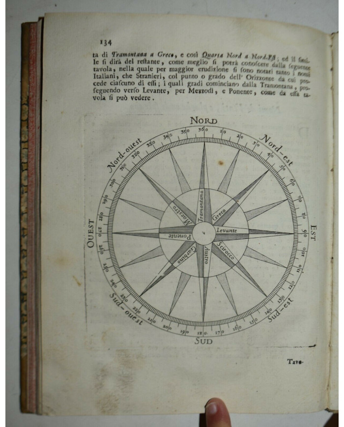 De gli horologi solari nelle superficie piane trattato di Mutio Oddi da Urbino - 1614