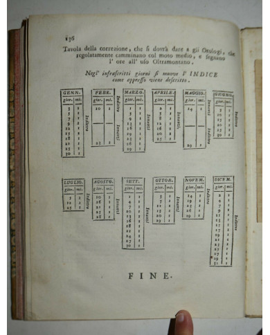 De gli horologi solari nelle superficie piane trattato di Mutio Oddi da Urbino - 1614