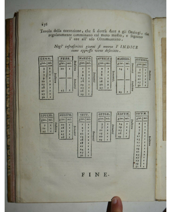 De gli horologi solari nelle superficie piane trattato di Mutio Oddi da Urbino - 1614