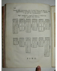 De gli horologi solari nelle superficie piane trattato di Mutio Oddi da Urbino - 1614