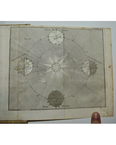 Grammatica delle scienze filosofiche - 1760
