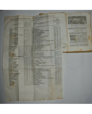 Grammatica delle scienze filosofiche - 1760