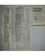 Grammatica delle scienze filosofiche - 1760