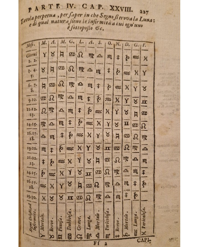 La sfera geografico-celeste di Marc' Antonio Guigues - 1700