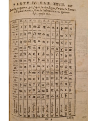 La sfera geografico-celeste di Marc' Antonio Guigues - 1700
