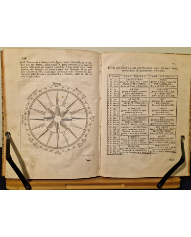 Tavole gnomoniche - 1743