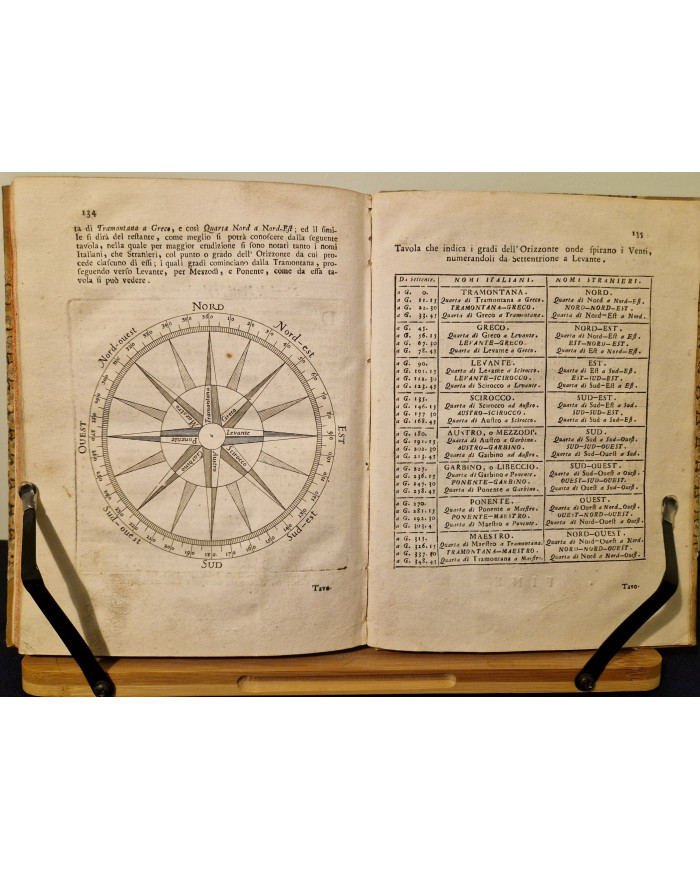 Tavole gnomoniche - 1743