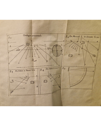 Tavole gnomoniche - 1743
