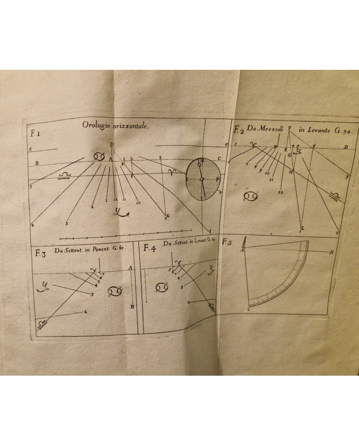 Tavole gnomoniche - 1743