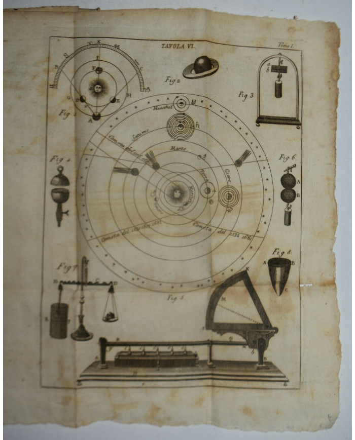 Fisica sperimentale, Pioli - 1808